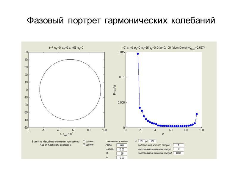 Фазовый портрет гармонических колебаний